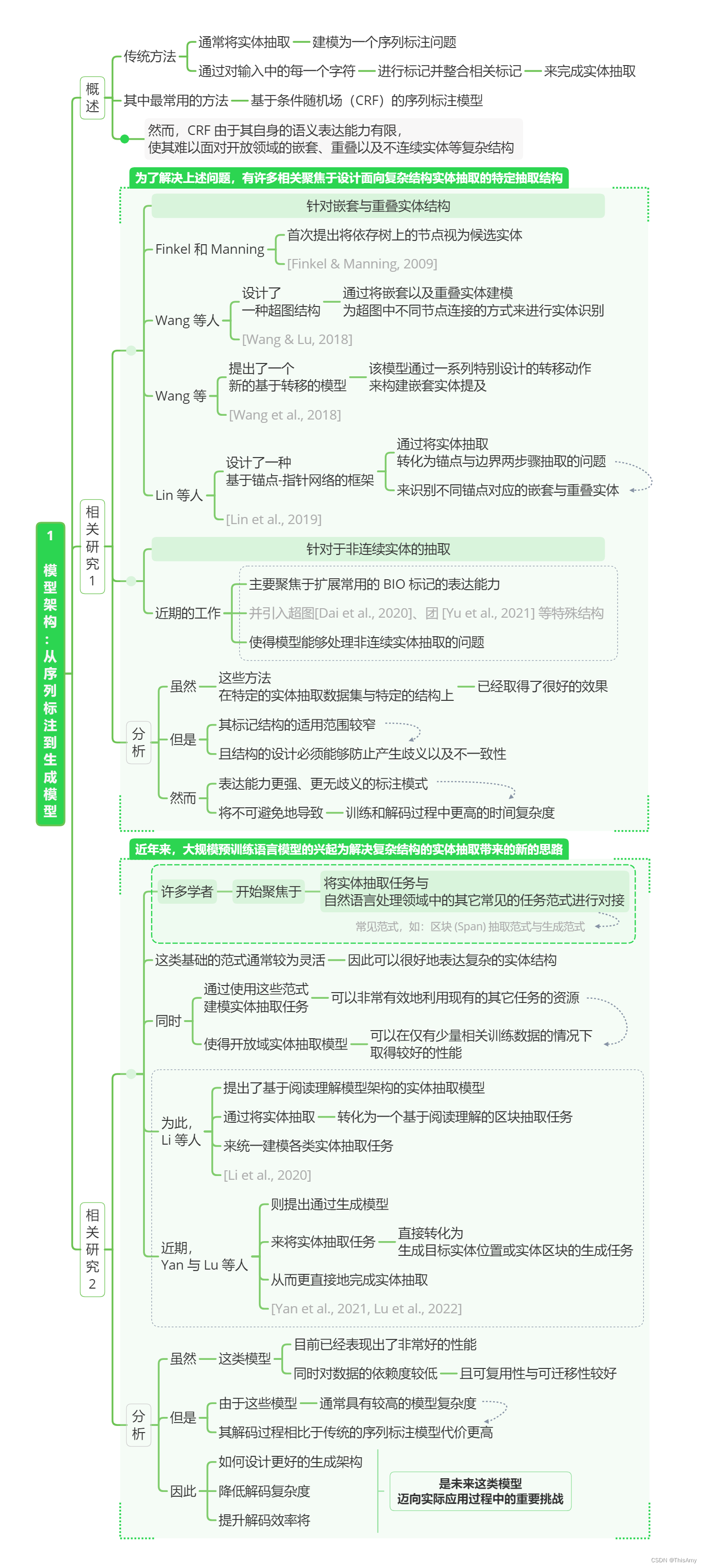 模型架构