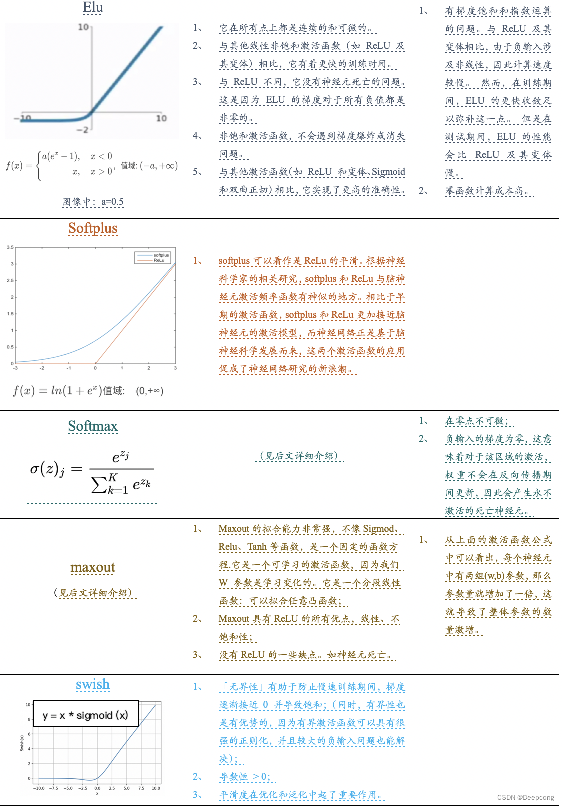 激活函数入门学习