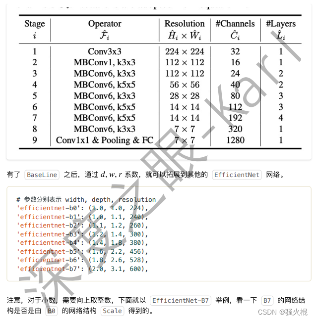 EfficentNet解读