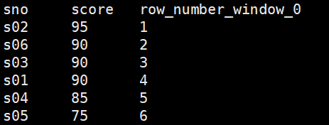 row_number函数排名结果