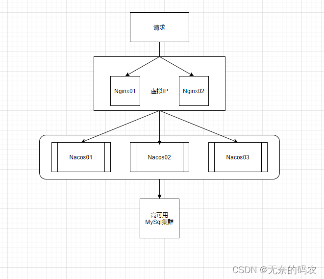 [外链图片转存失败,源站可能有防盗链机制,建议将图片保存下来直接上传(img-uBHt2XHV-1676792519873)(image-20210927165142680.png)]