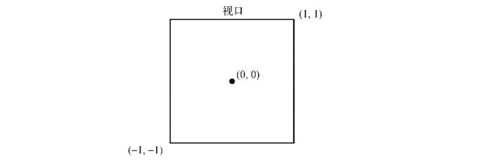 JS学习笔记（十四）动画和Canvas图形