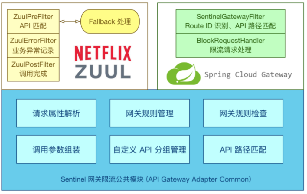 Spring Cloud Gateway 服务网关详解_java_24