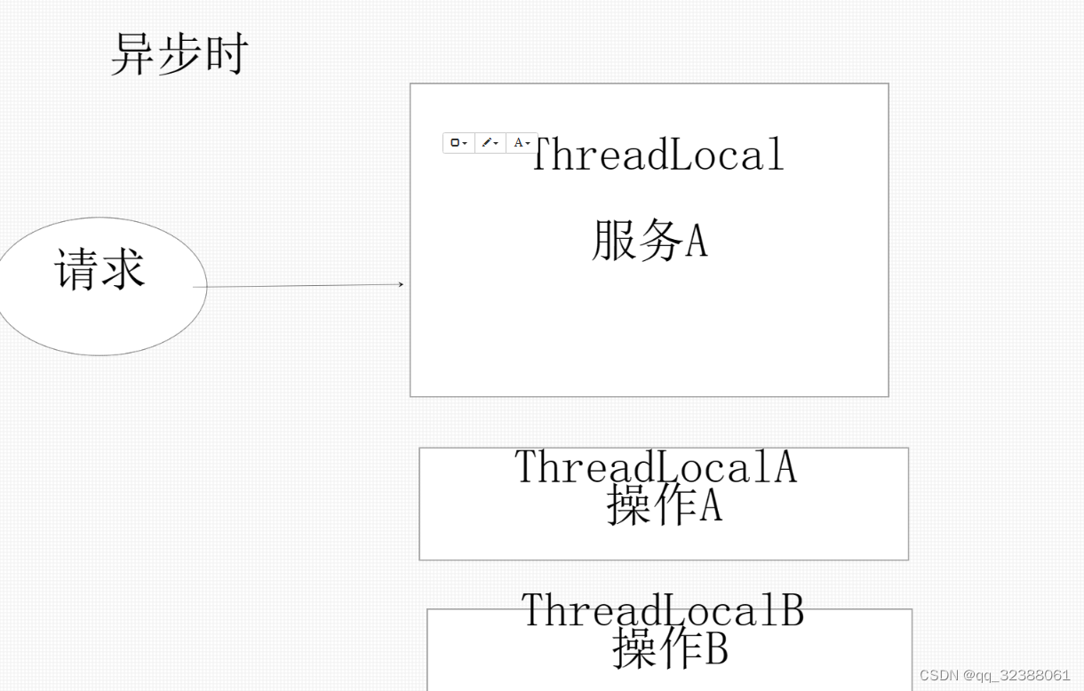 异步时