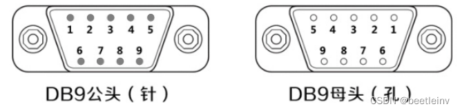 如何理解UART中DTE和DCE设备（模式） 这样就可以理解UART流控了_uart dte dce-CSDN博客
