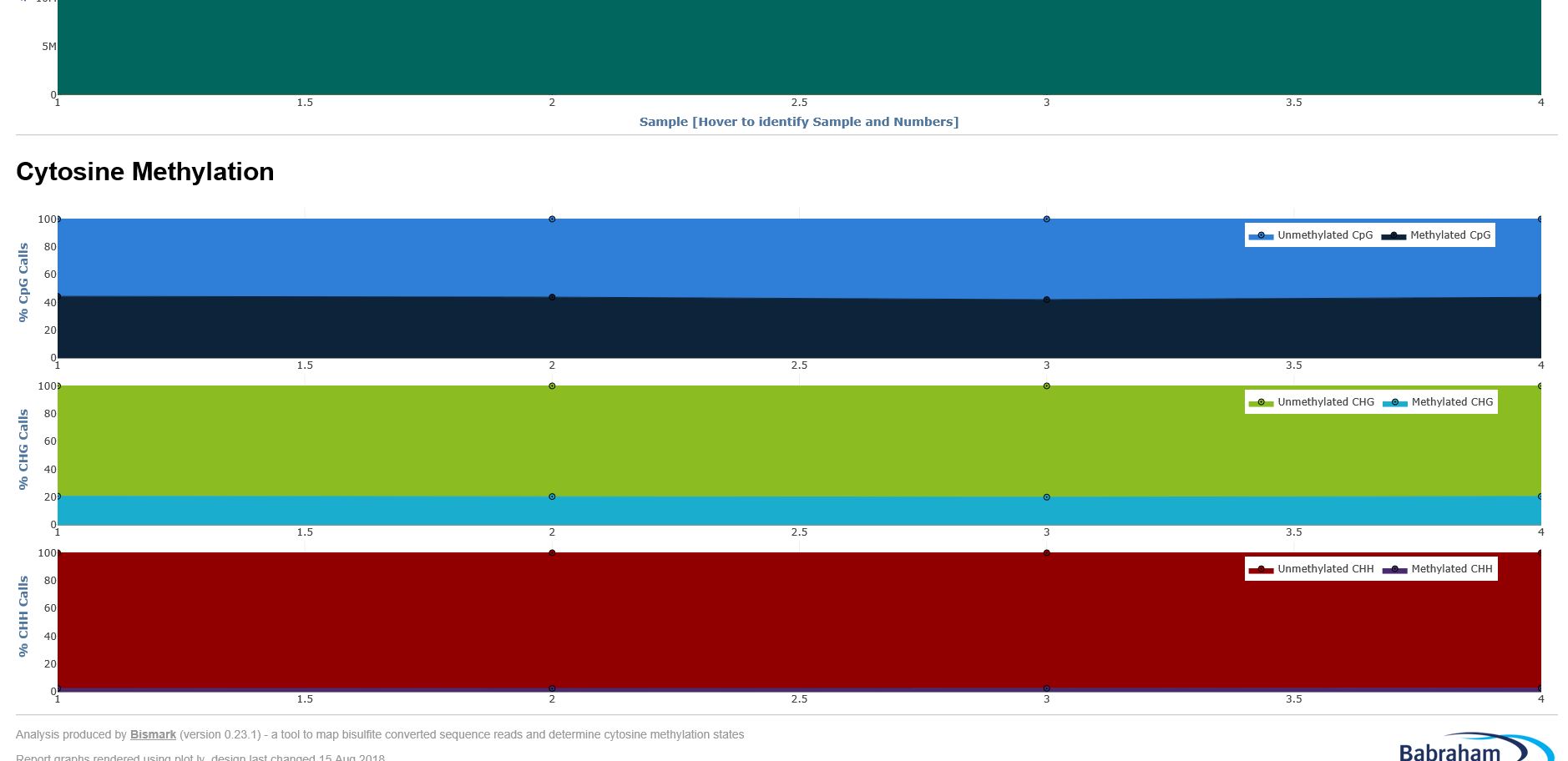 bismark2summary