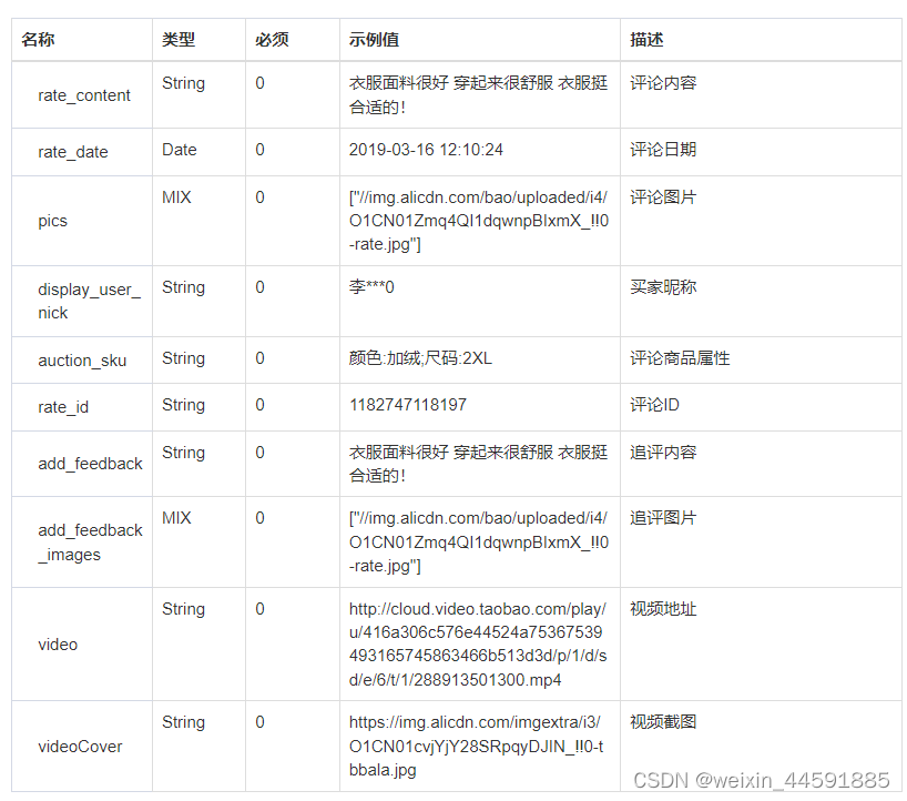 通过商品ID获取淘宝天猫商品评论数据，淘宝商品评论接口，淘宝商品评论api接口