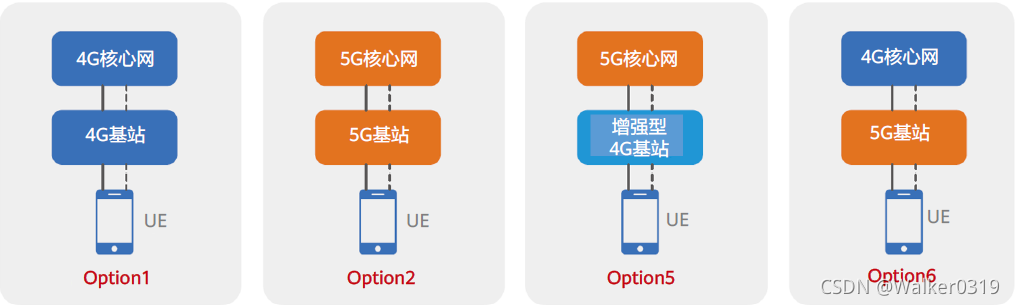 [外链图片转存失败,源站可能有防盗链机制,建议将图片保存下来直接上传(img-Eaap9qng-1637220335192)(C:\Users\pyramid\AppData\Roaming\Typora\typora-user-images\image-20211109101956543.png)]