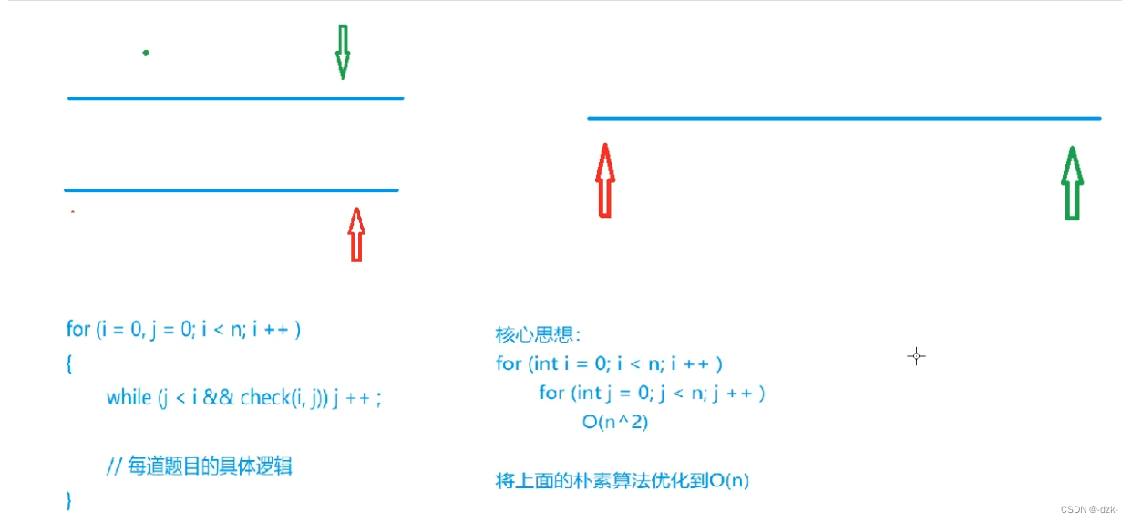 [外链图片转存失败,源站可能有防盗链机制,建议将图片保存下来直接上传(img-CzxLaX5A-1687956520560)(https://note.youdao.com/yws/res/5335/WEBRESOURCEe4b4982498ec6bee511f8c22aa3ece90)]