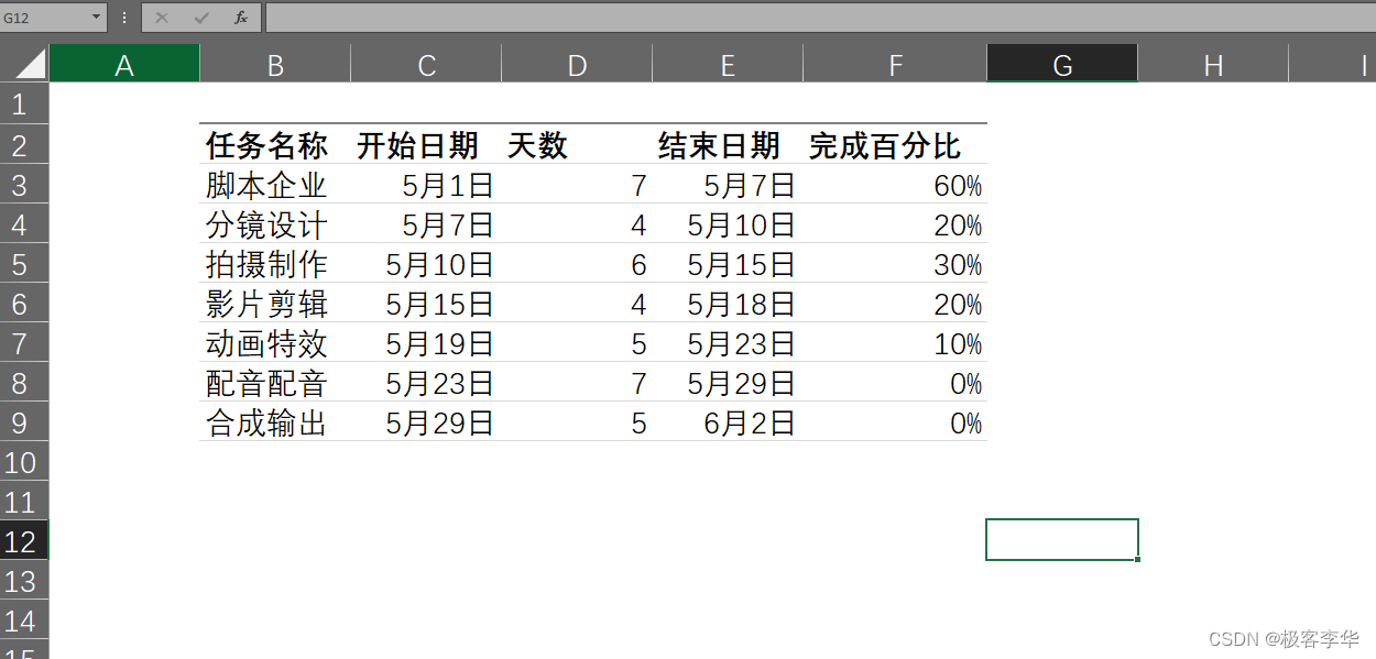 使用Excel制作甘特图_甘特图的百分比如何算出来-CSDN博客