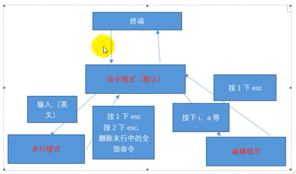 Linux运维学习笔记