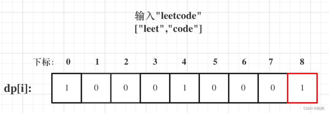 代码随想录算法训练营三刷<span style='color:red;'>day</span><span style='color:red;'>46</span> | <span style='color:red;'>动态</span><span style='color:red;'>规划</span>之139.<span style='color:red;'>单词</span><span style='color:red;'>拆</span><span style='color:red;'>分</span>