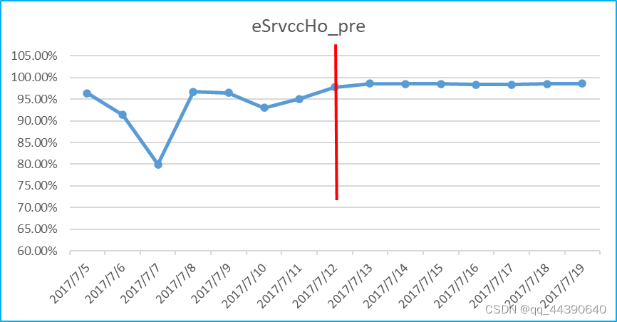 ESRVCC准备阶段优化提升方案