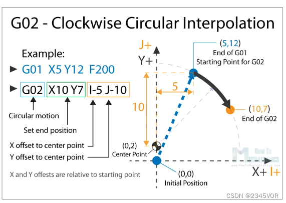 G02 G 代码命令 - 顺时针圆形插值 - 示例 02