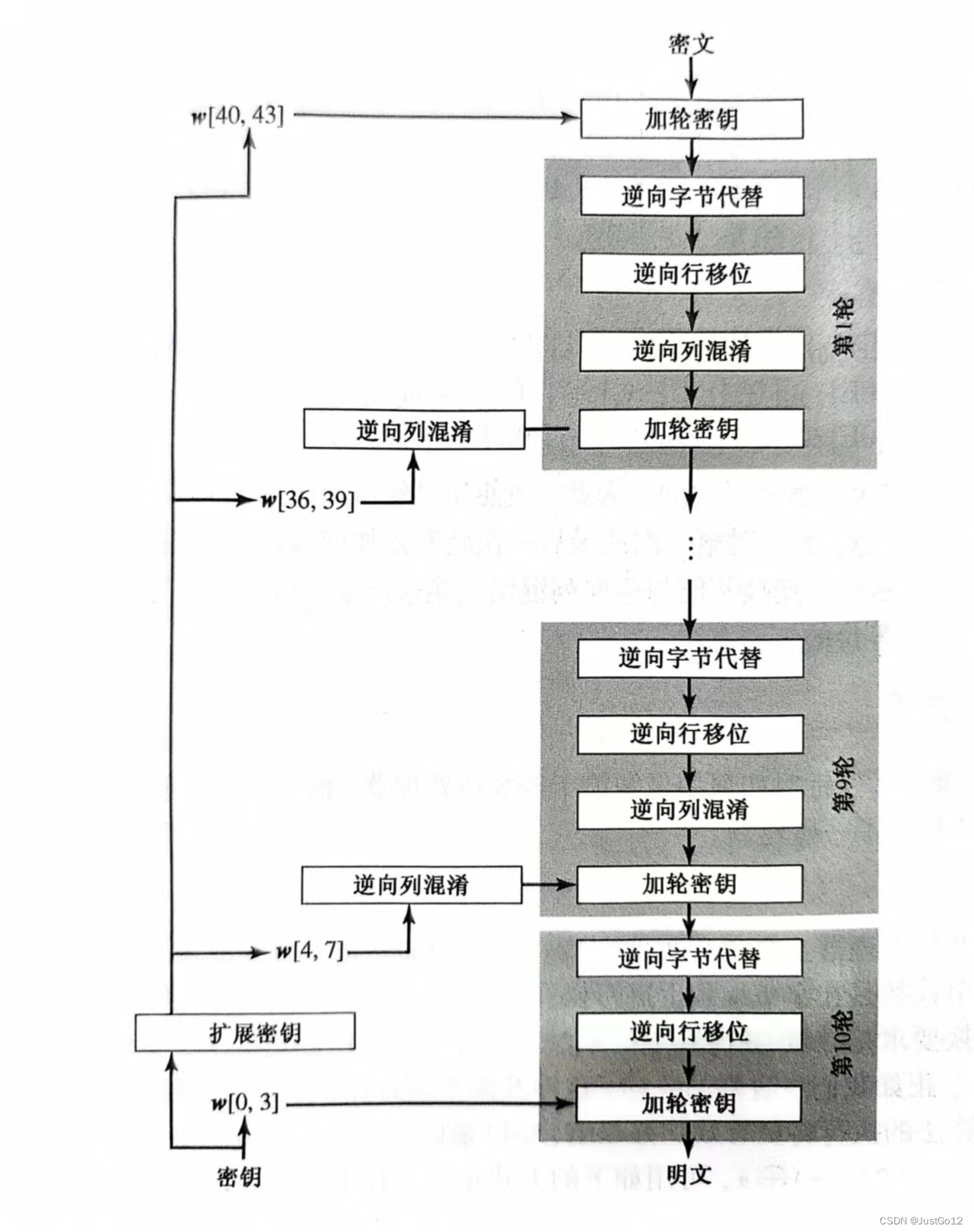 AES简写