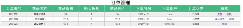 图1 首页显示所有订单信息