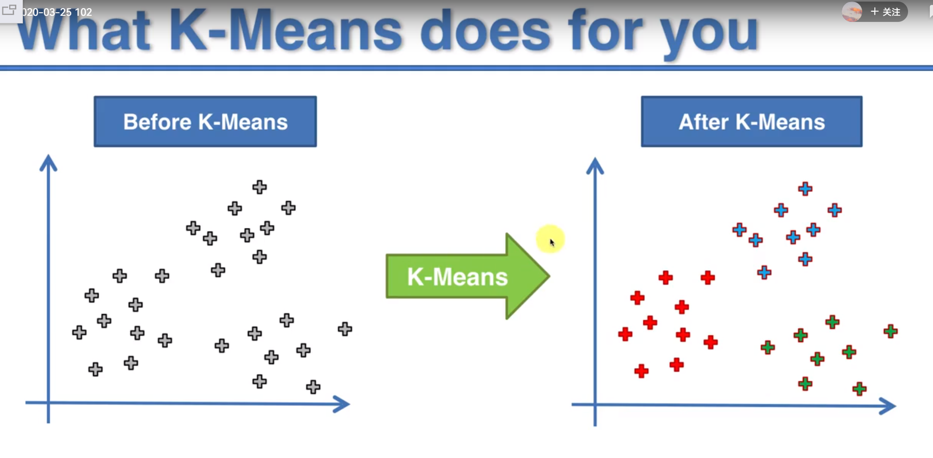 machinelearningaz学习笔记13kmeans