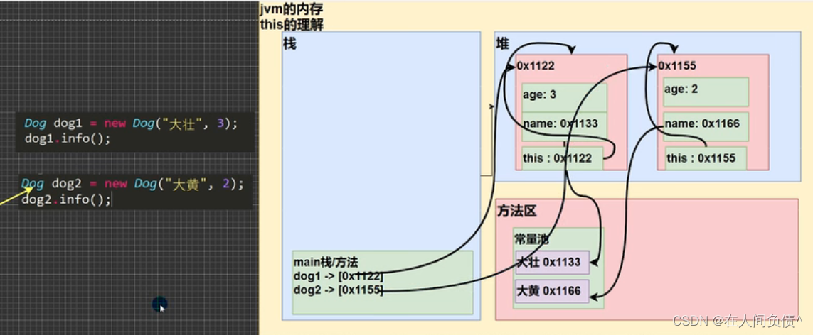 Java 第一阶段建立编程思想 【面向对象编程（基础部分）】