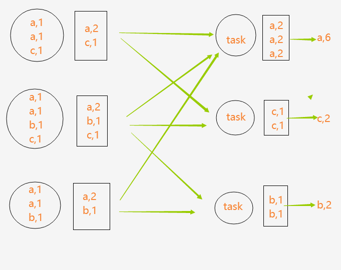 java-spark-streaming