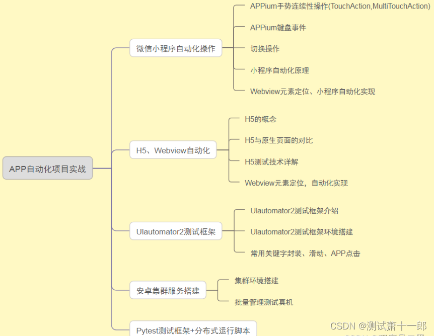 英语基础学习测试_软件测试学习网站_一个测试过的魅族m9游戏可以玩的网站是什么网站