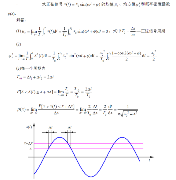 Clock and Jitter