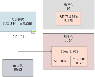 JVM老年代GC调优-鸿蒙开发者社区