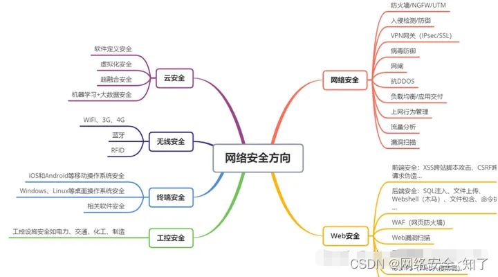 网络安全真的那么好吗？