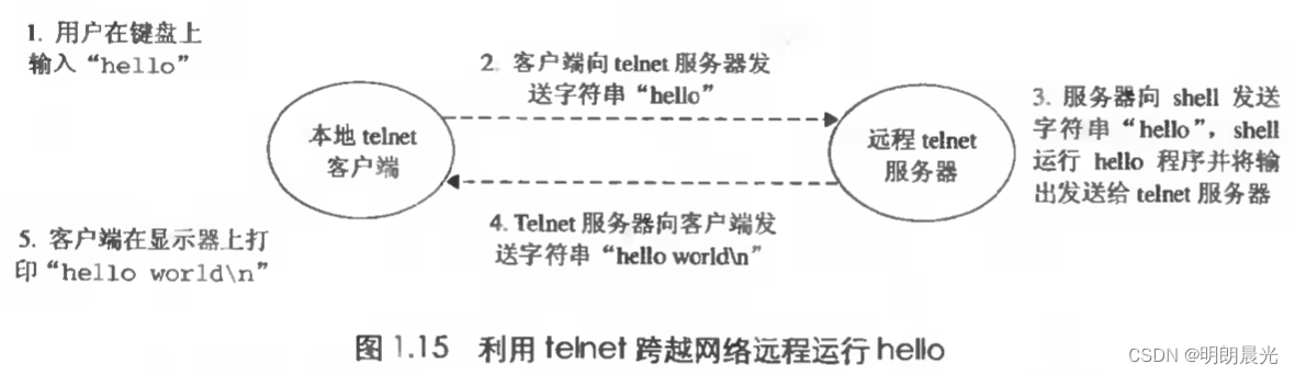 第1章计算机系统漫游