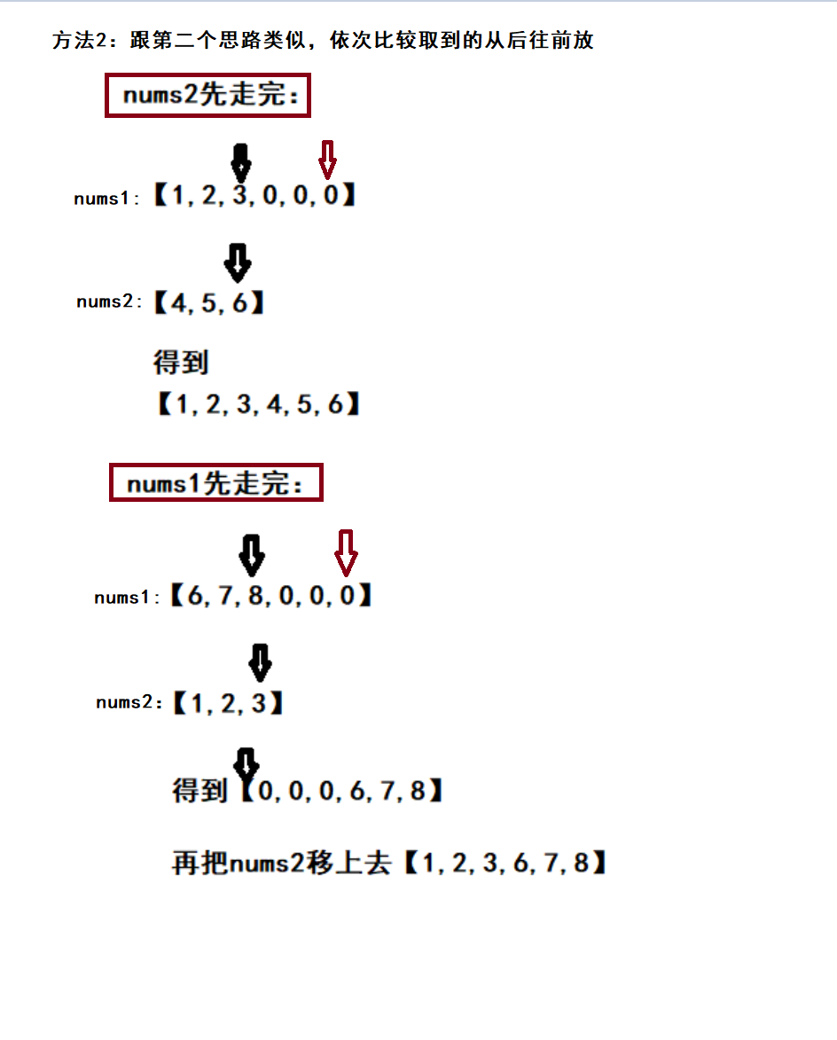 合并两个有序的数组--顺序表_用顺序表把两个有序数组合成一个-CSDN博客