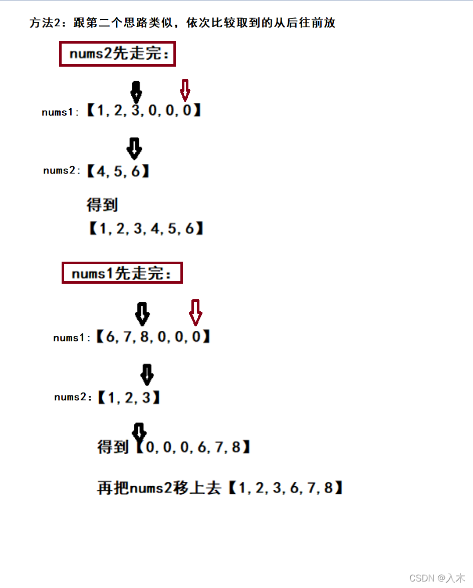 合并两个有序的数组--顺序表_用顺序表把两个有序数组合成一个-CSDN博客