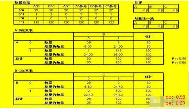 2021-10-26 MSA (测量系统分析）-CSDN博客