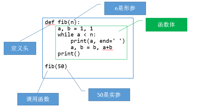 Python之函数详解