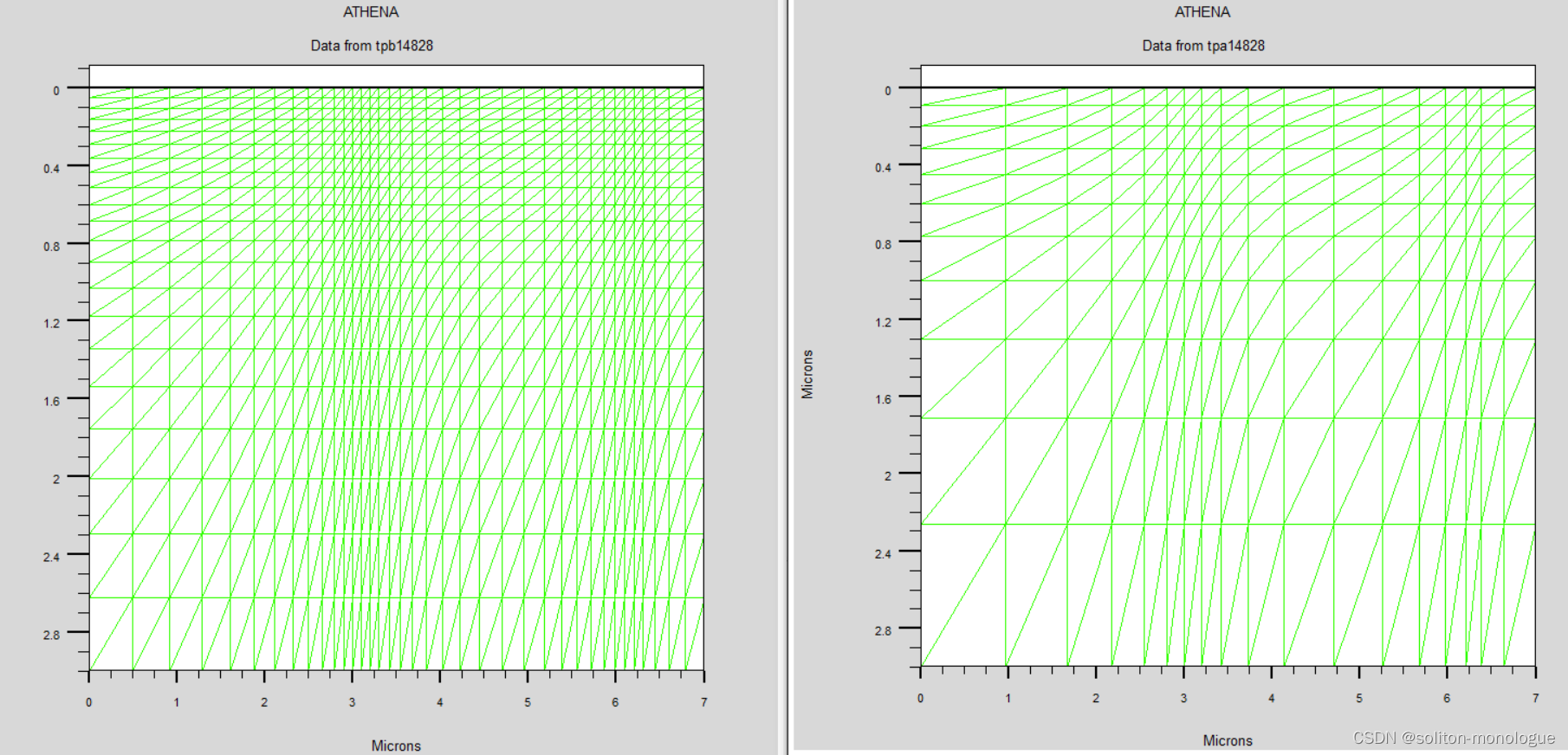 Silvaco学习笔记(十三)——CV特性/瞬态特性仿真(毕设相关)_silvaco仿真-CSDN博客