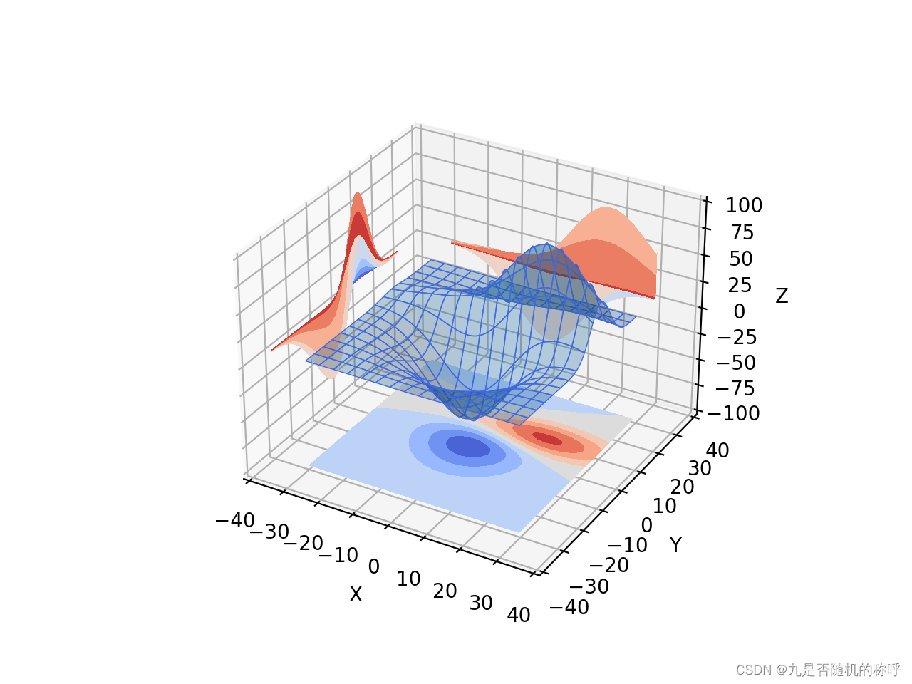 matplotlib绘制3d投影的轮廓_matpoltlib三维投影-CSDN博客