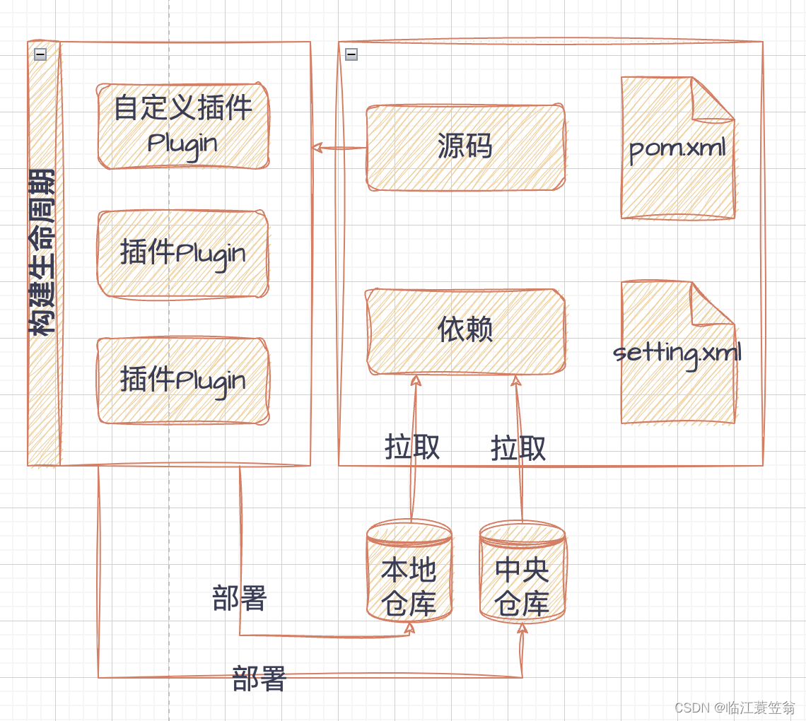 Maven-构建工具