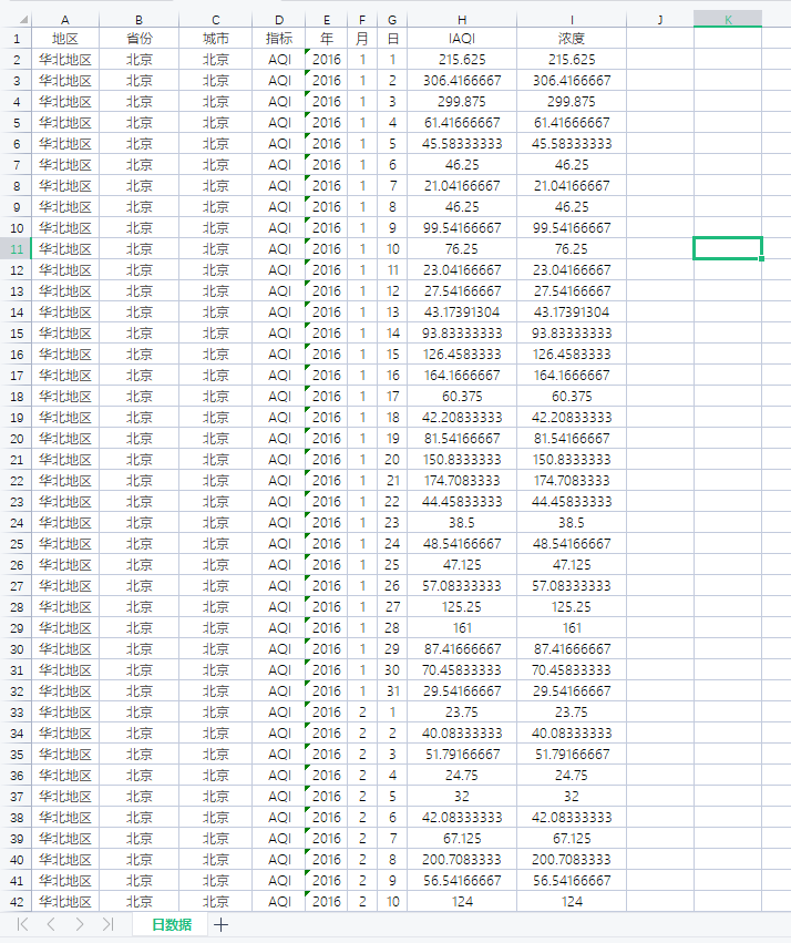 全国366个市县日度空气质量数据（2016-2020年）（AQI,SO2,NO2,PM2.5,PM10）