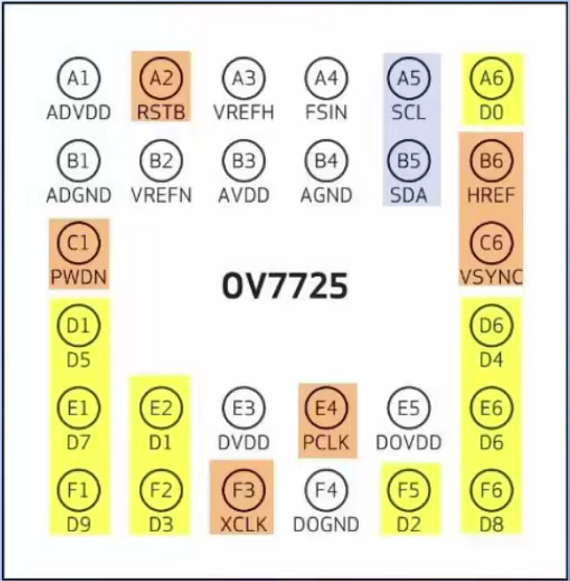 ov7740摄像头_雷威视监控摄像头二码是无