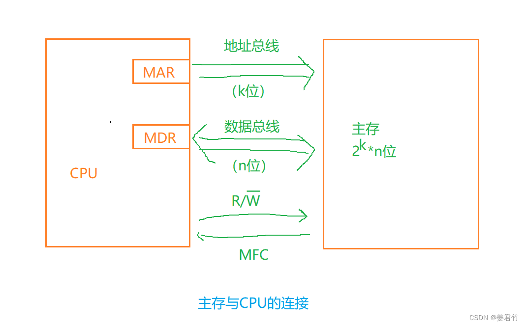 计算机组成原理（五）