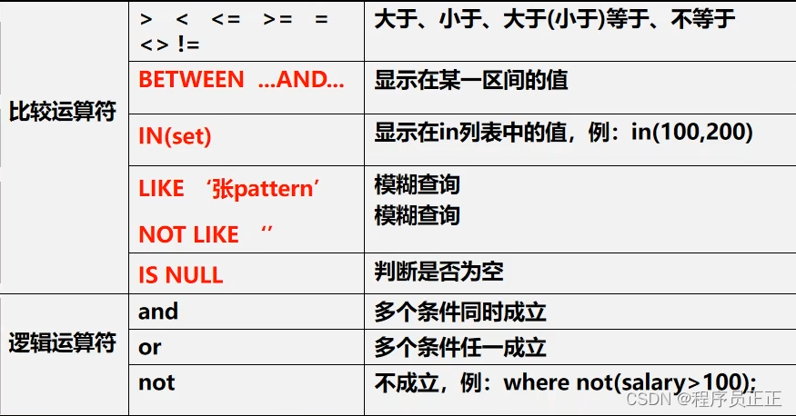 [外链图片转存失败,源站可能有防盗链机制,建议将图片保存下来直接上传(img-MAqYqouH-1646480348276)(C:\Users\许正\AppData\Roaming\Typora\typora-user-images\image-20220302185122576.png)]