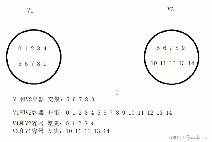 C++基础学习笔记（八）——提高编程PART3