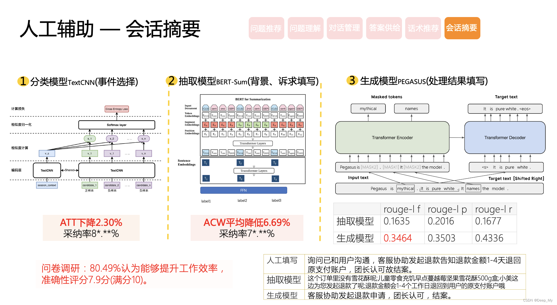 信息检索与智能客服技术