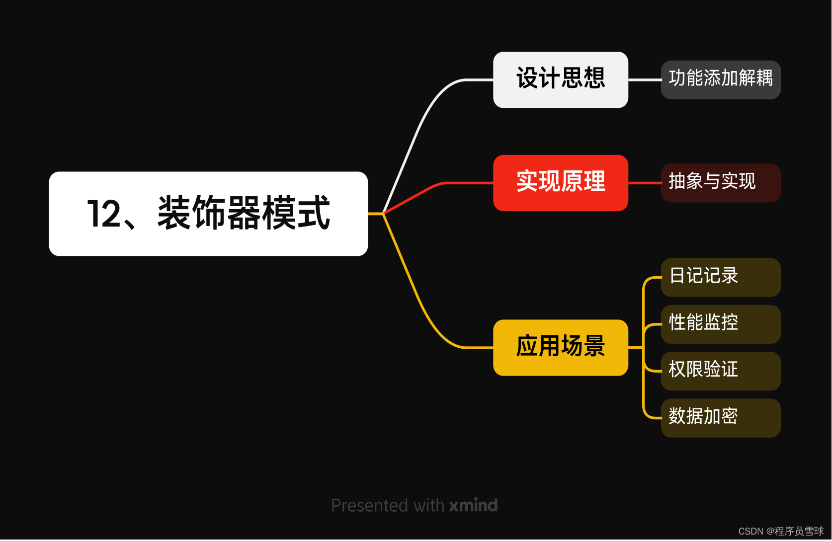 12、【装饰器模式】<span style='color:red;'>动态</span>地为对象<span style='color:red;'>添加</span>新<span style='color:red;'>功能</span>