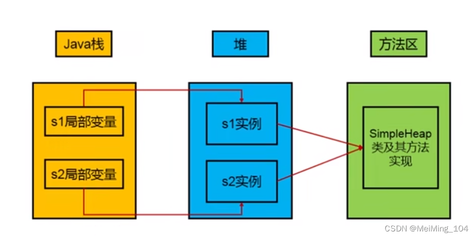 引用地址，实体