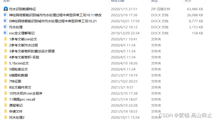 【城市污水处理过程中典型异常工况智能识别】（基于迁移学习，拓扑结构卷积神经网络的污水异常工况识别）