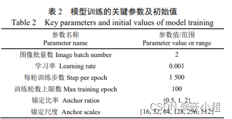 【深度学习基础】专业术语汇总（欠拟合和过拟合、泛化能力与迁移学习、调参和超参数、训练集、测试集和验证集）