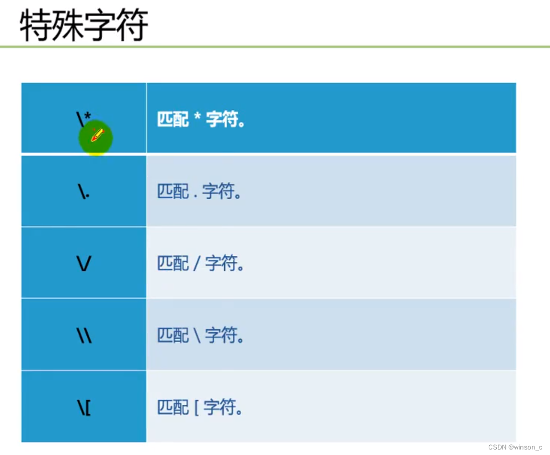 图2  特殊字符