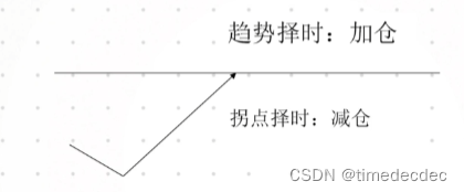 量化学习笔记——入门与基本概念