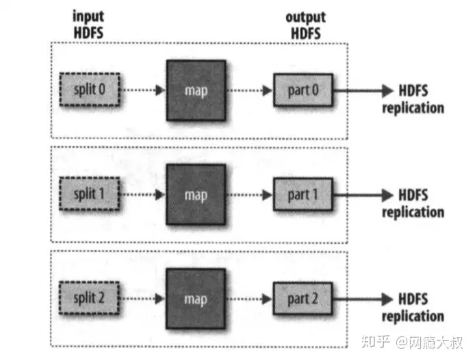 【大数据】Hadoop