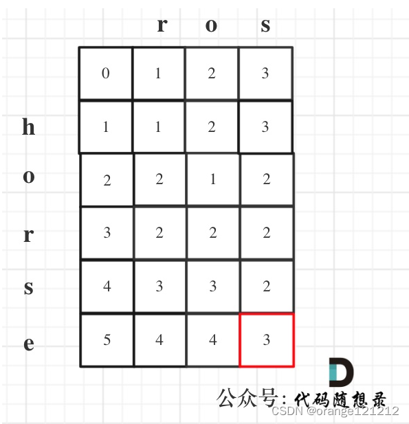 day58--动态规划16