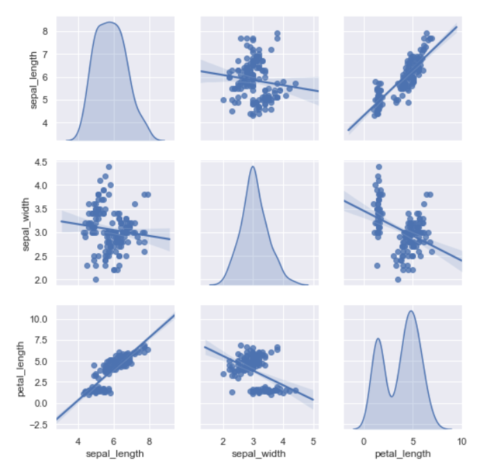 5-3 Seaborn distribution plot - Programmer Sought